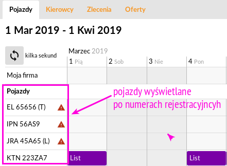 Ustawienia użytkownika wyświetlania kierowców oraz pojazdów