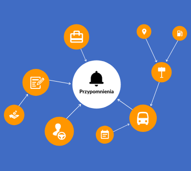 Poznaj PlanBus.pl – Część 2 – Przypomnienia